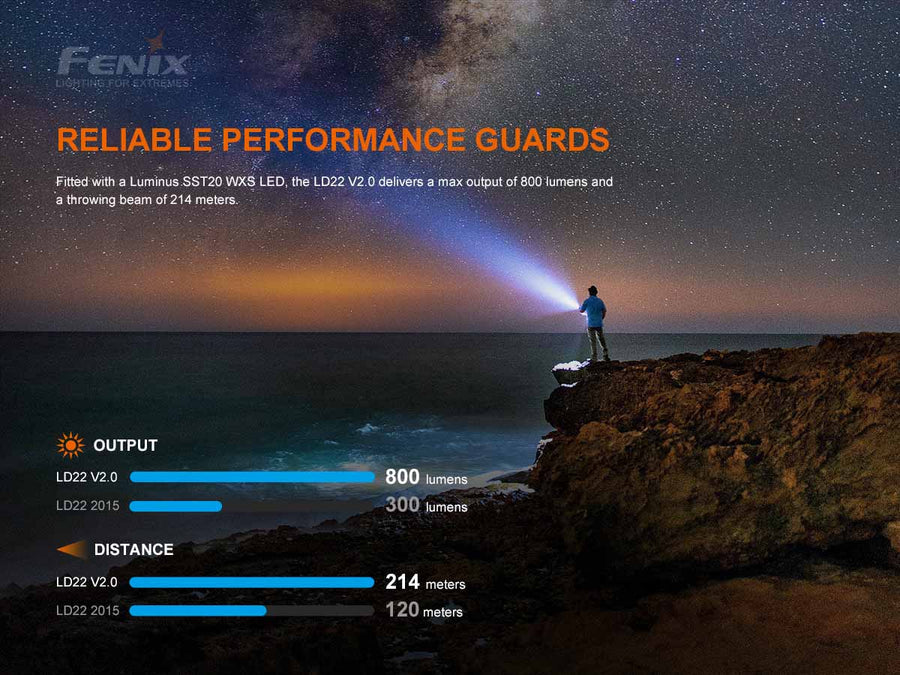 Fenix WT16R