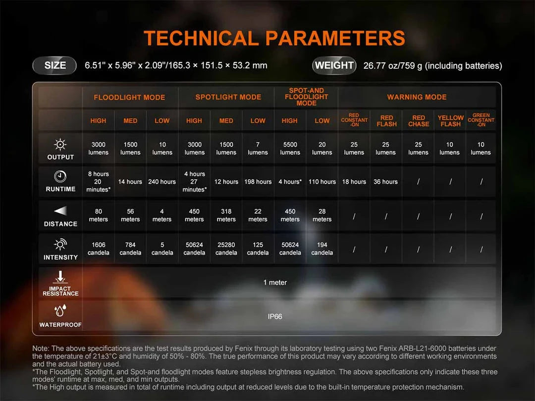 Fenix CP50R ALL RISK UniformsCAL FIRE   ALL RISK Uniforms