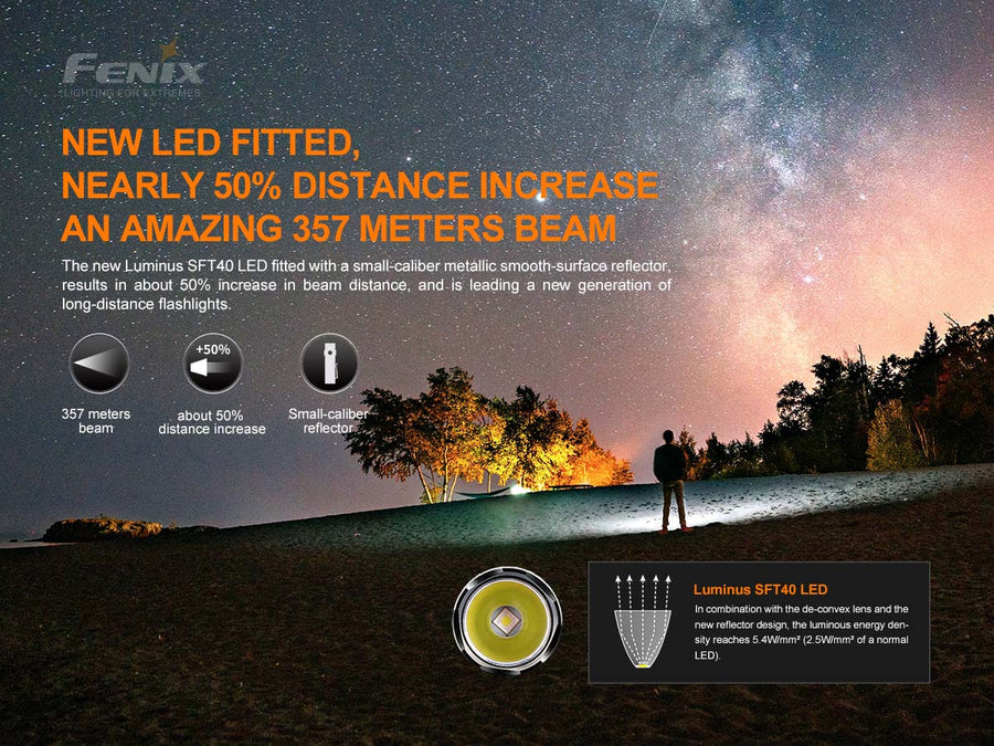 Fenix WT16R