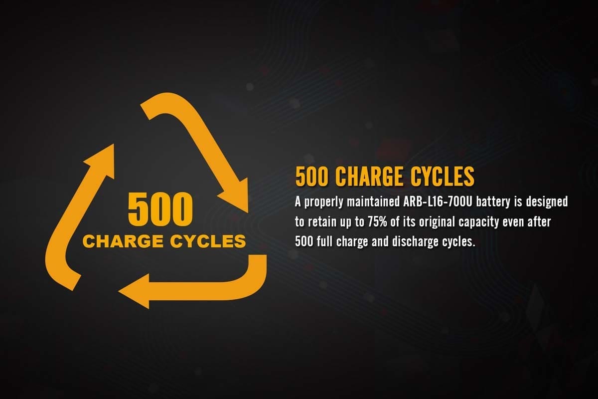 Fenix ARB-L16-700U Built-in USB Rechargeable Battery- DSICONTINUED