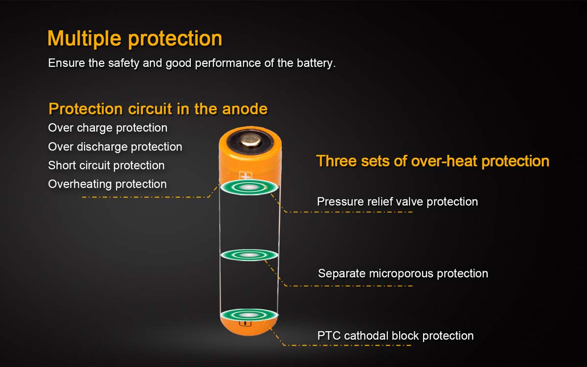 Fenix 18650 Rechargeable Batteries