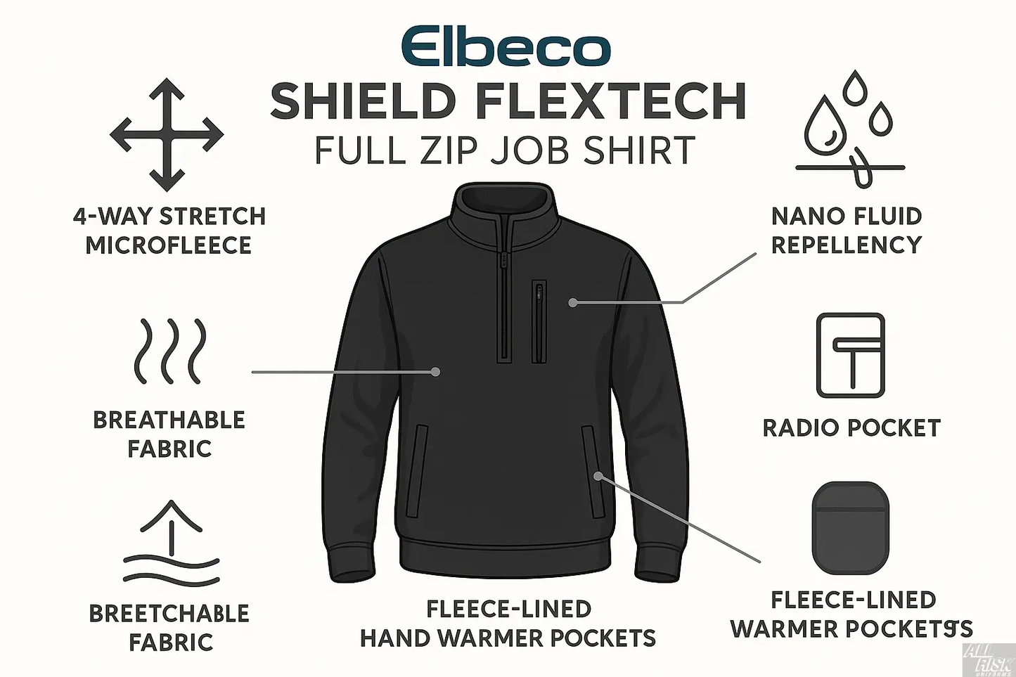 Elbeco Shield FlexTech Full Zip Features