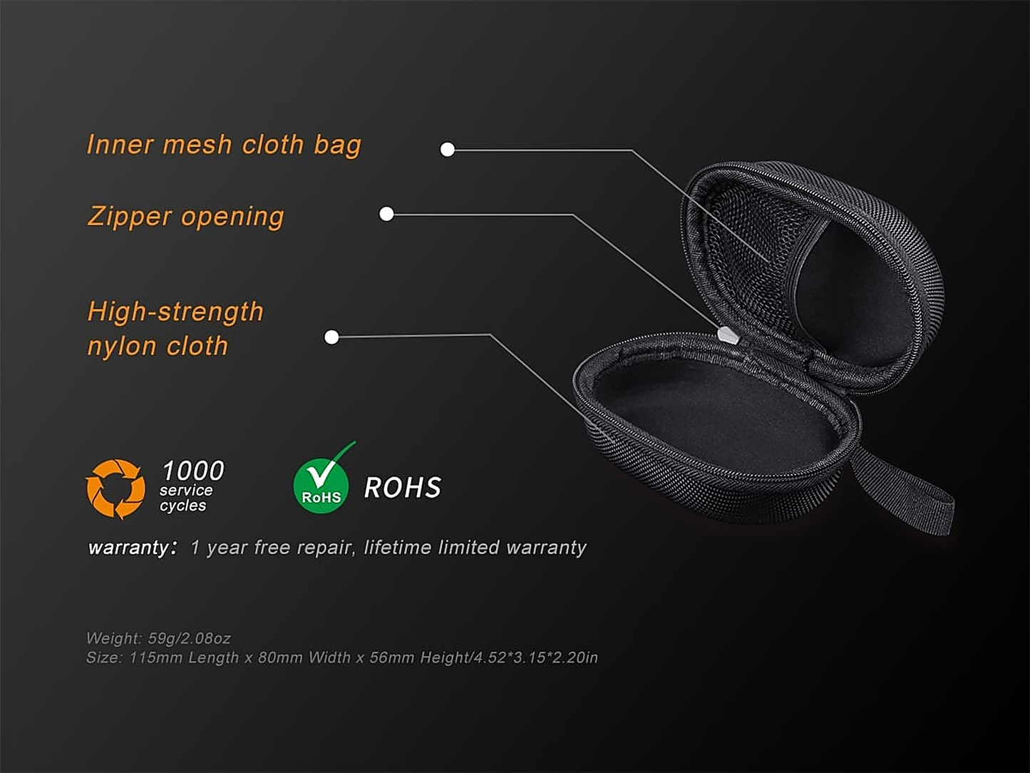 Fenix APB-20 Headlamp Gear Bag
