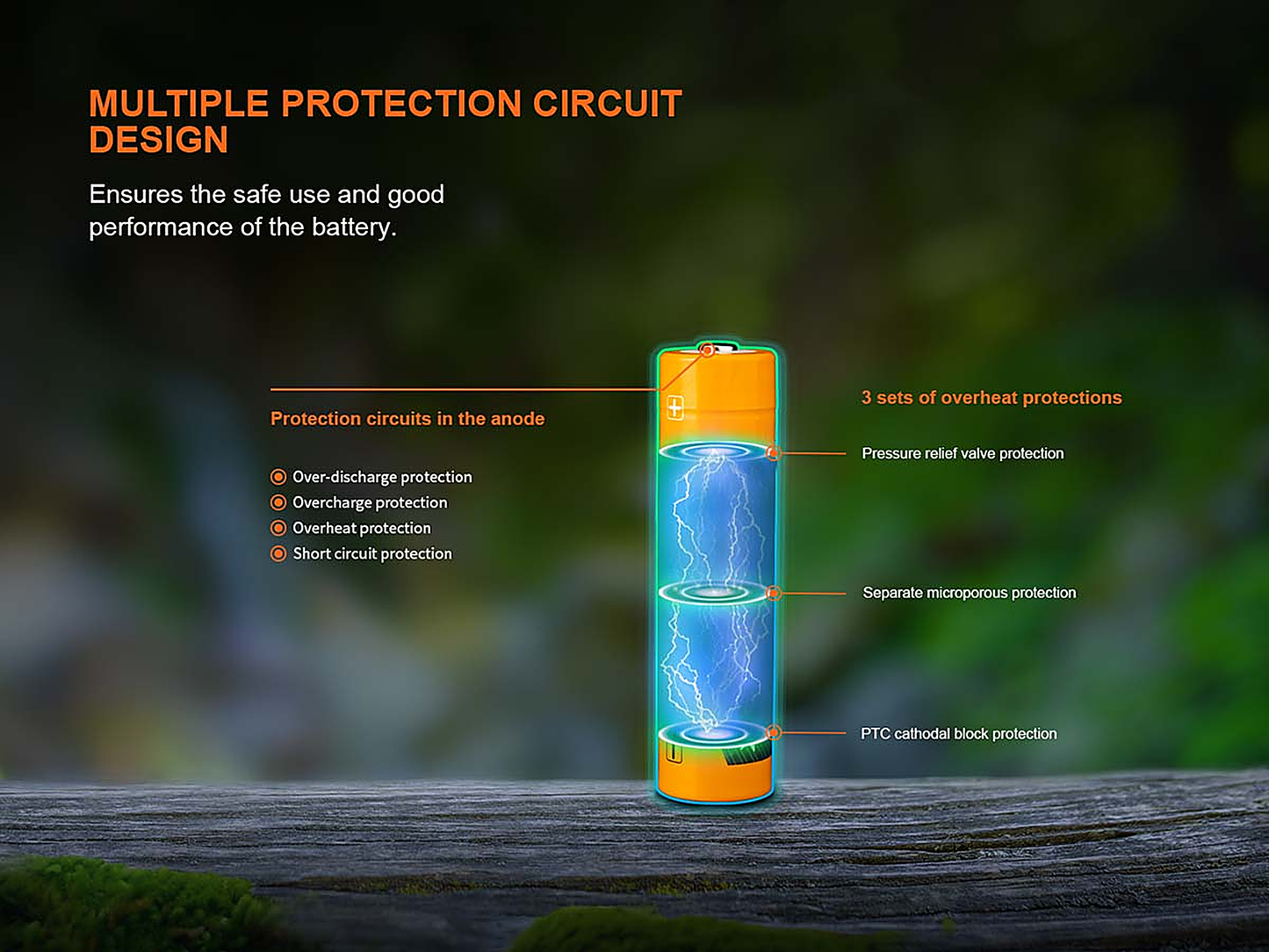 Fenix ARB-L18-4000U Rechargeable Battery