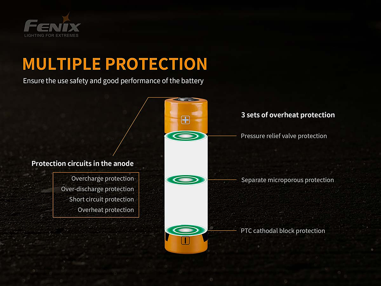 Fenix ARB-L21-4000P Rechargeable Battery
