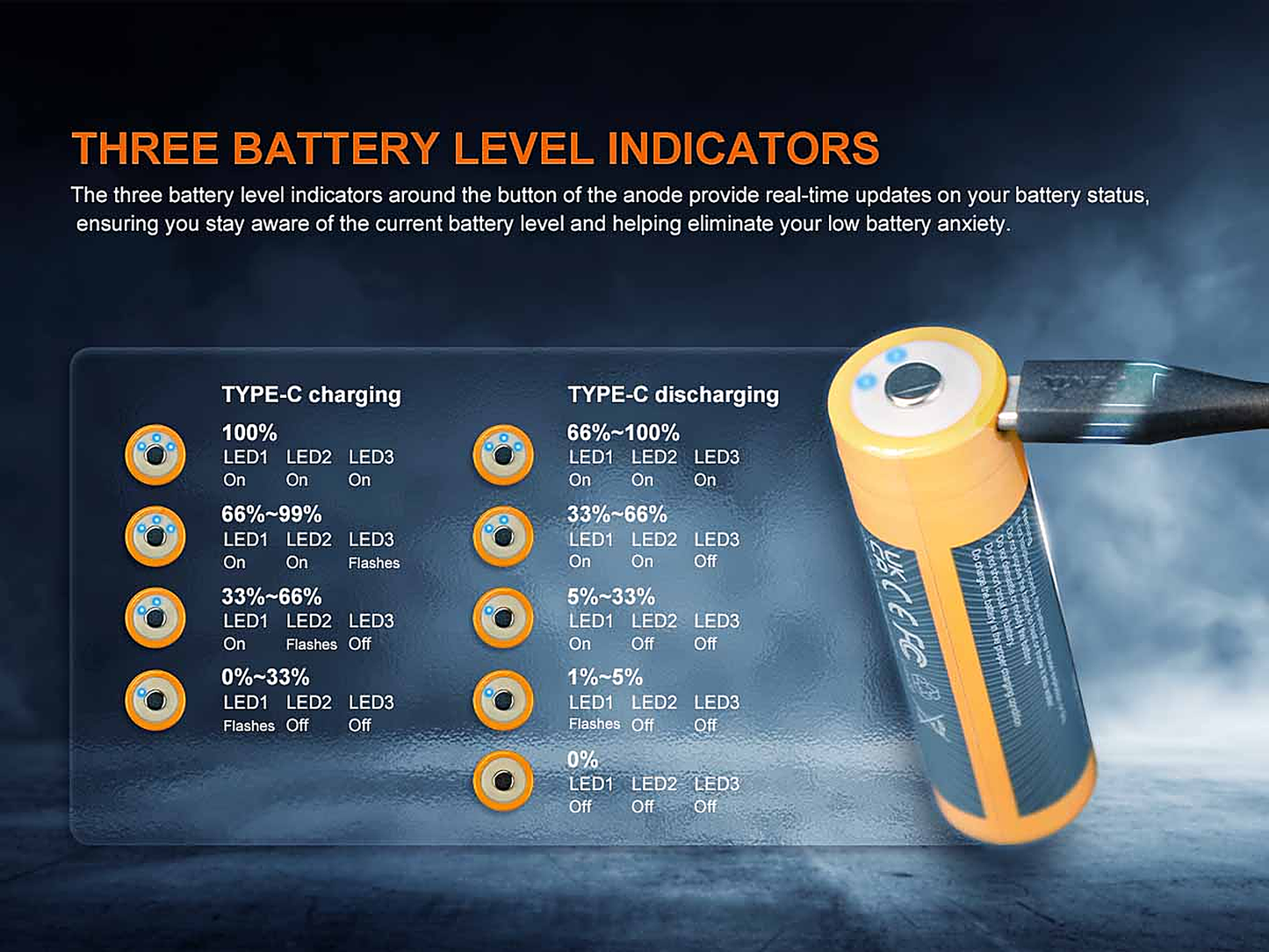 Fenix ARB-L21-6000B Rechargeable Battery & Power Bank