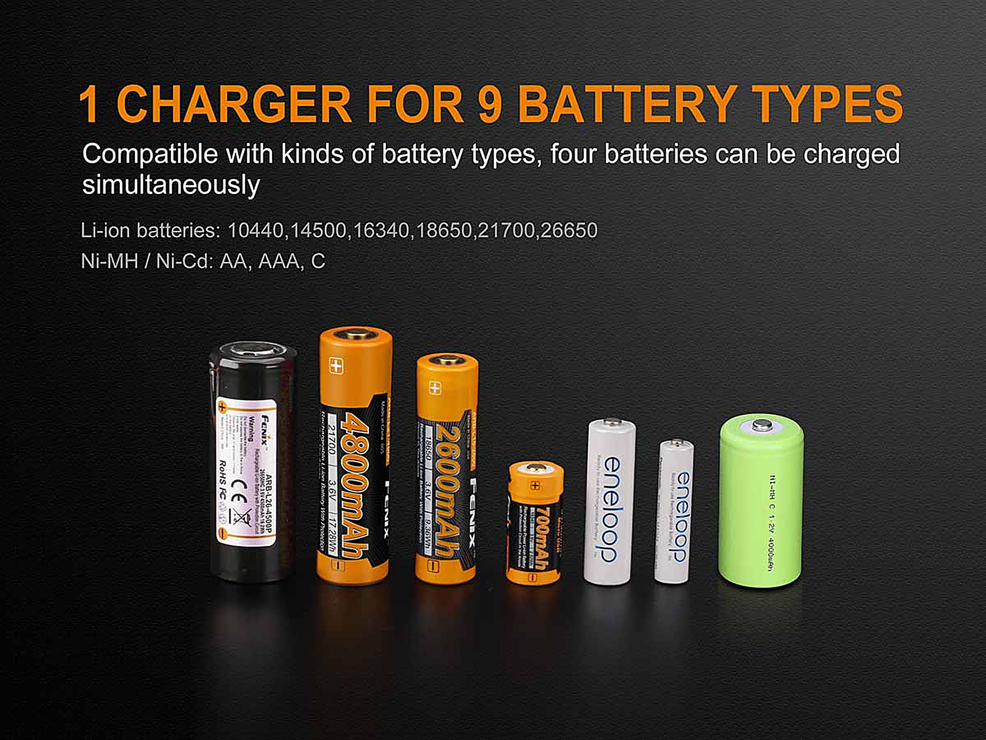 Fenix ARE-A4 Battery Charger