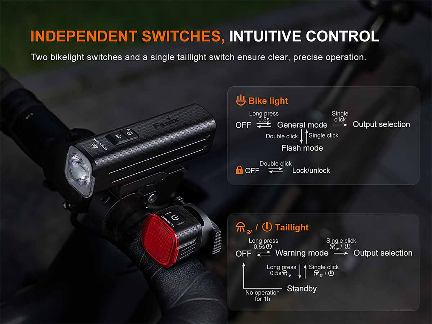Fenix BC28R Rechargeable Bike Light Set