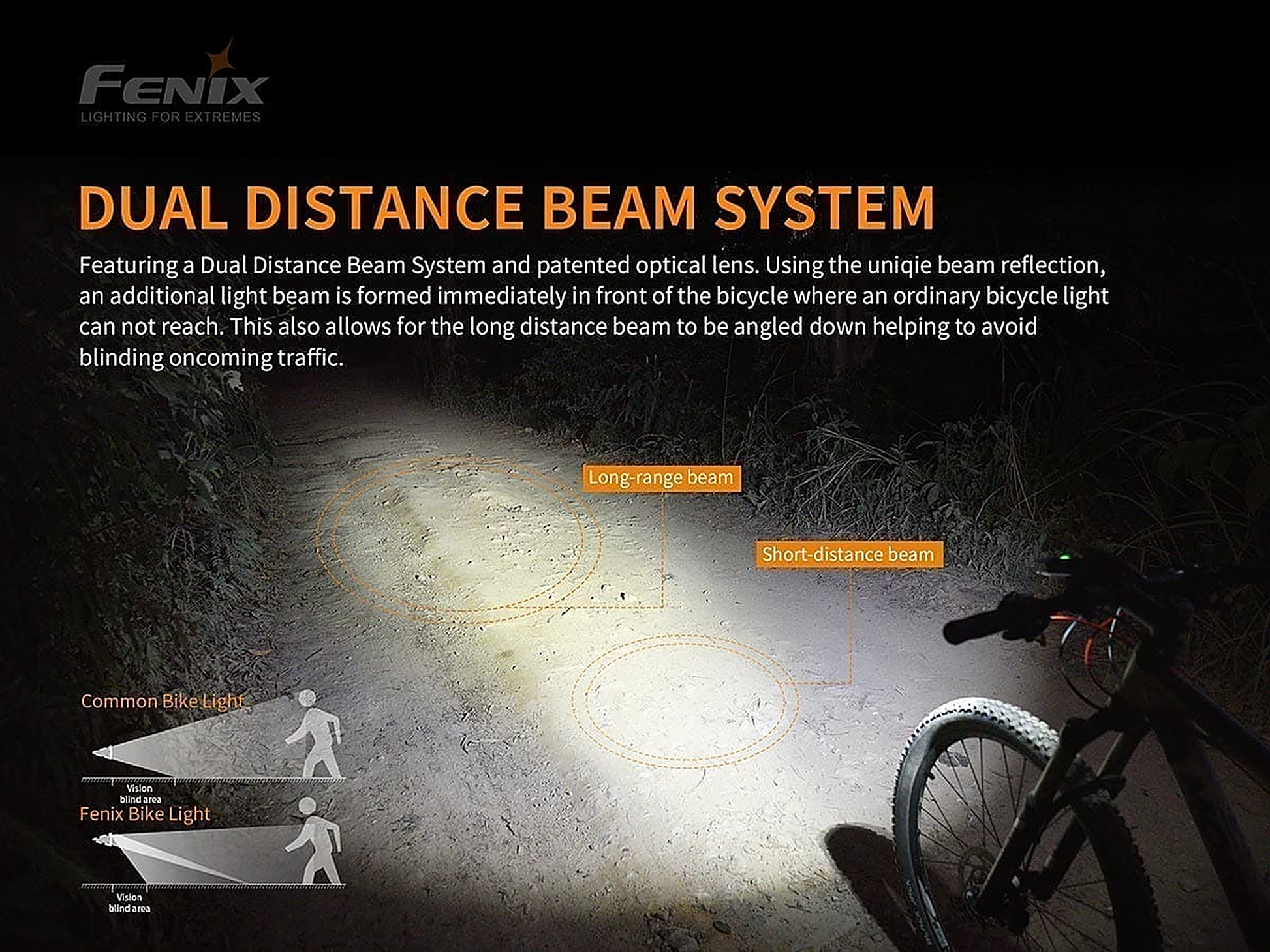 Fenix BC30 V2.0 Bike Light