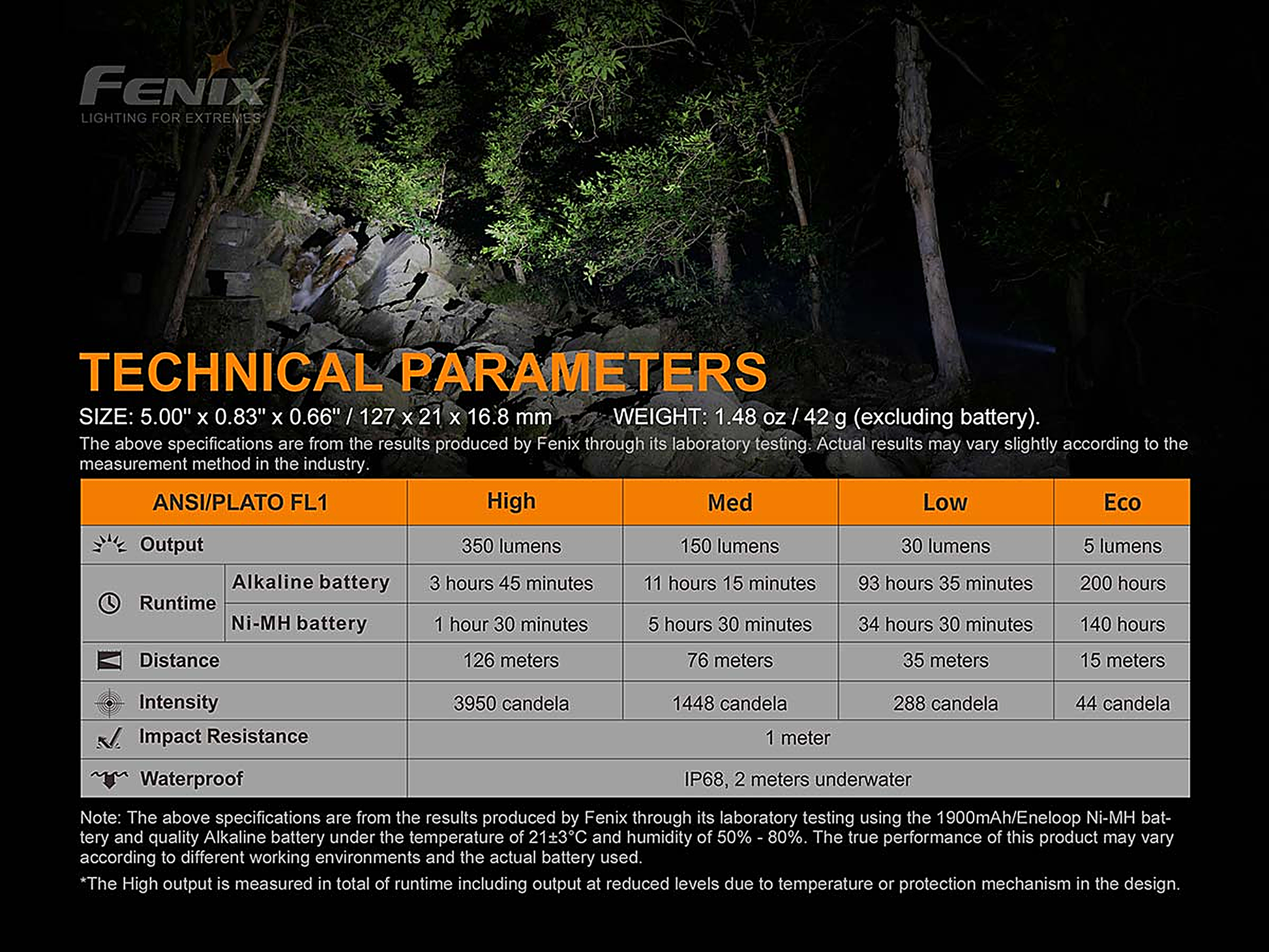 Fenix E20 V2.0 AA Flashlight