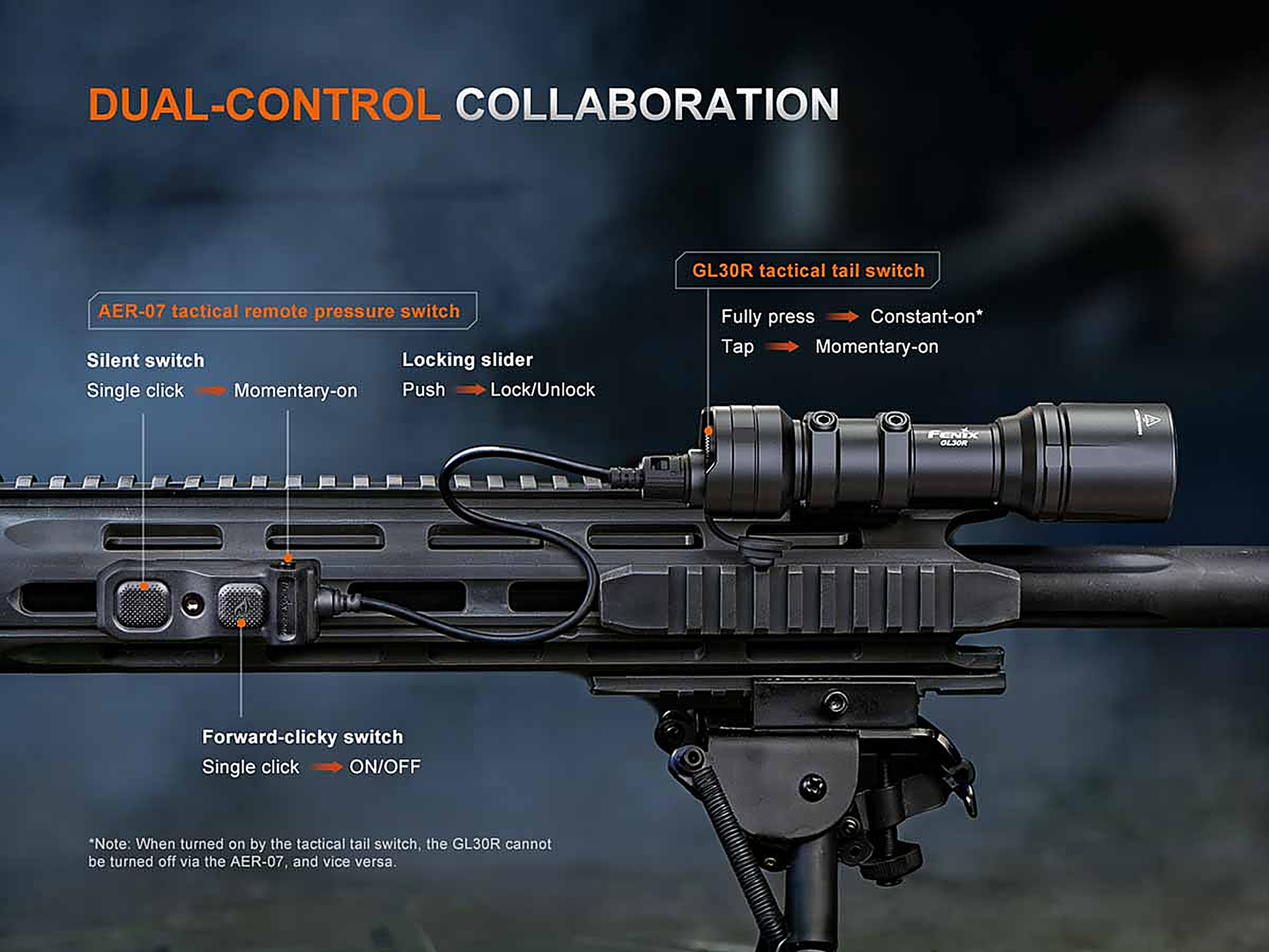 Fenix GL30R Weapon-Mounted Flashlight