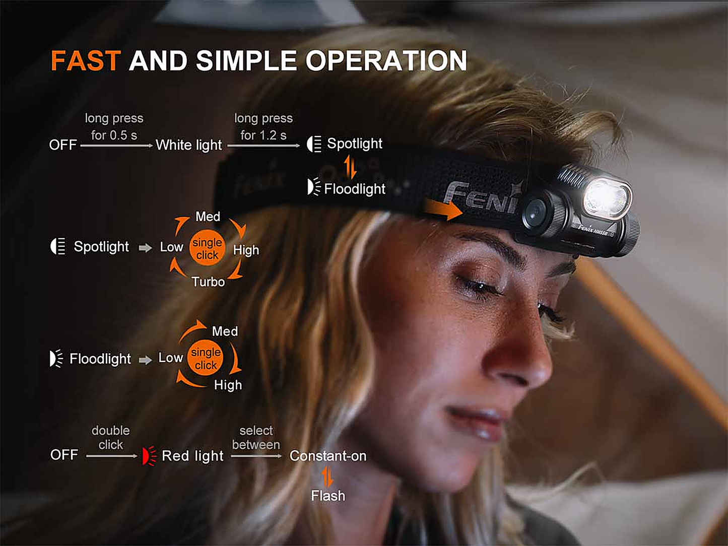 Fenix HM55R Rechargeable Headlamp