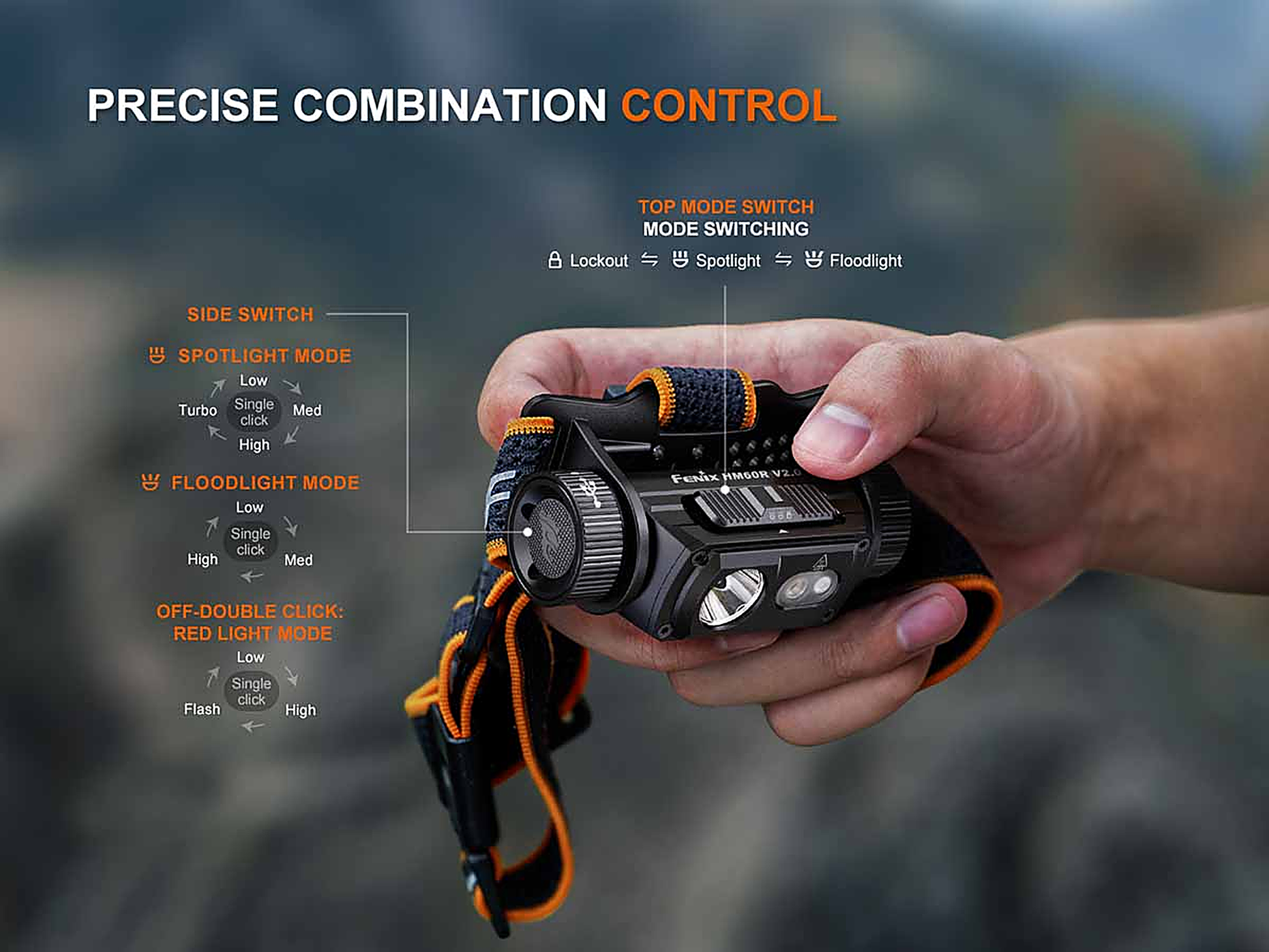 Fenix HM60R V2.0 Rechargeable Headlamp