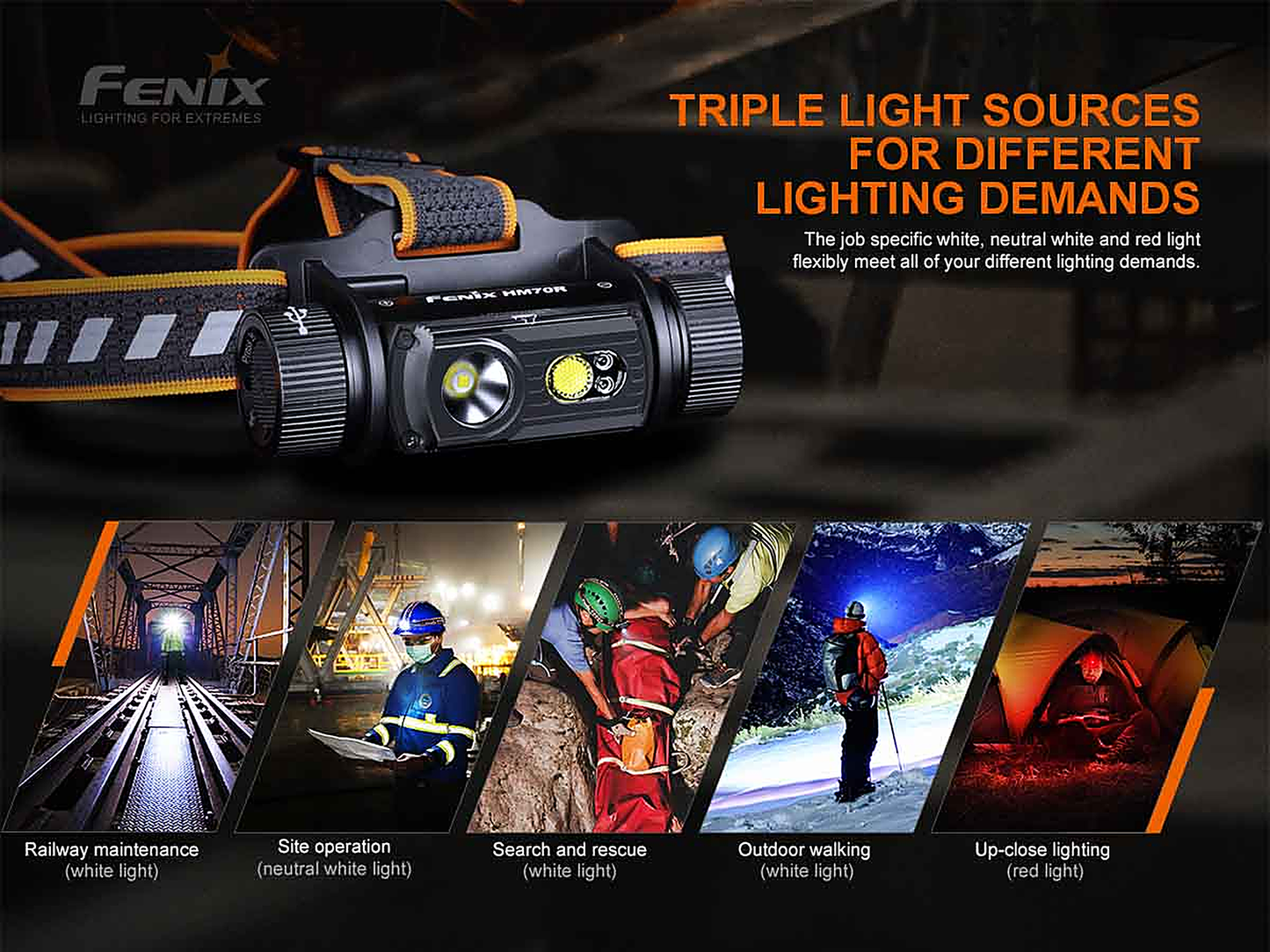 Fenix HM70R Rechargeable Headlamp