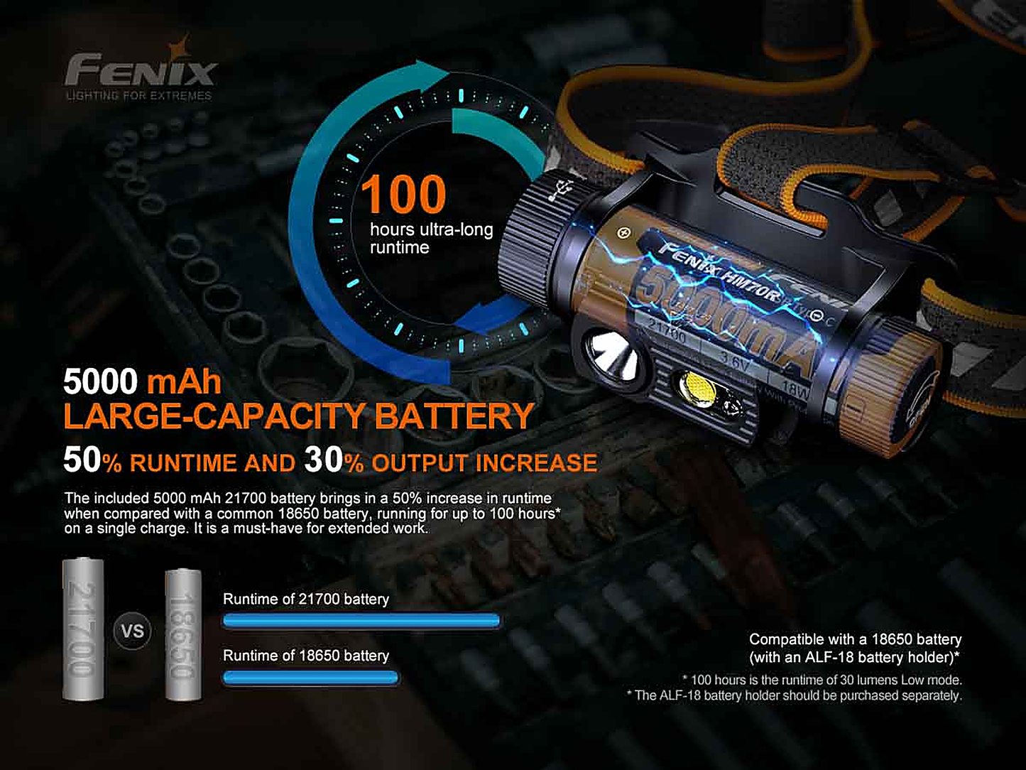 Fenix HM70R Rechargeable Headlamp