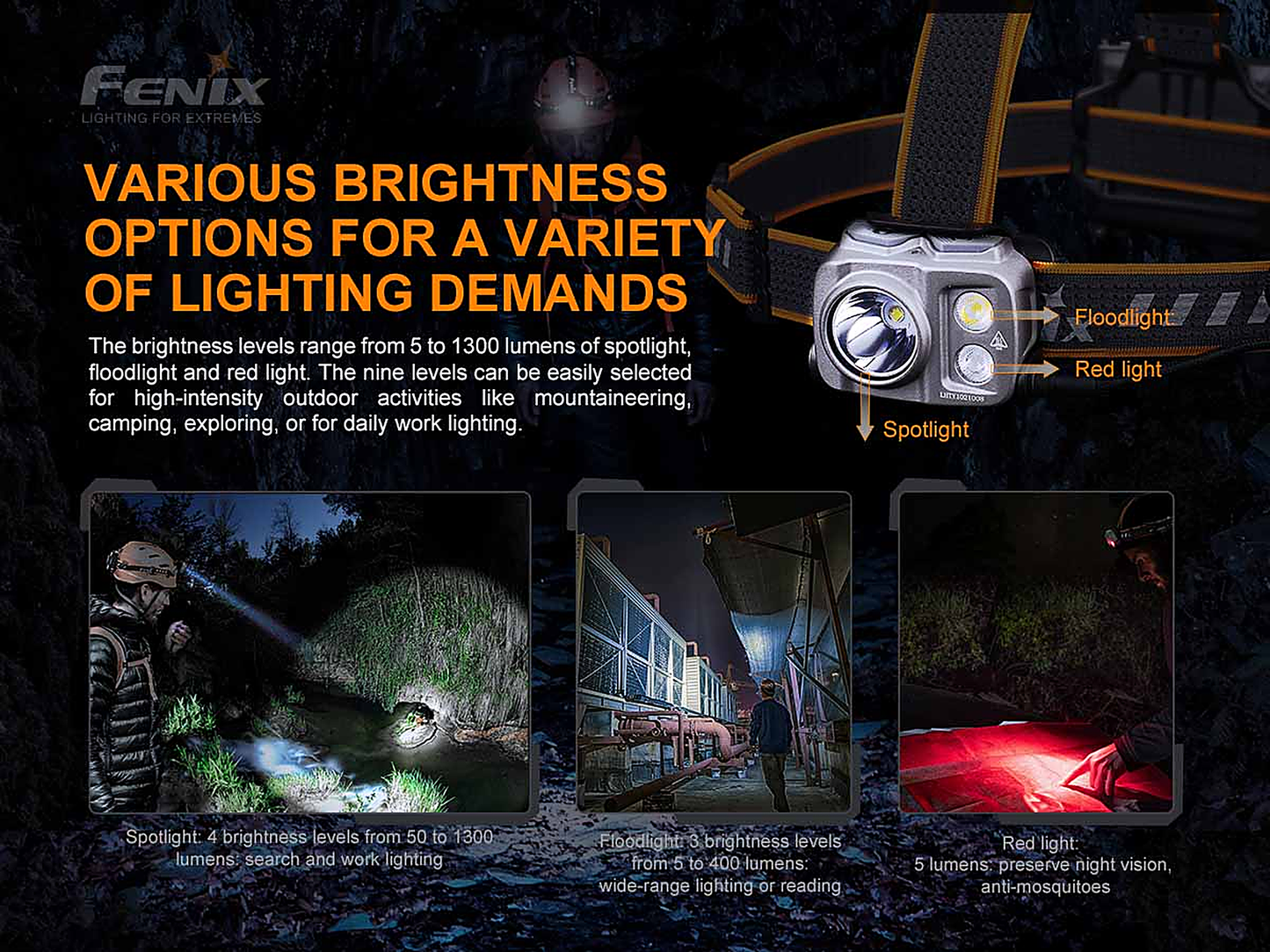 Fenix HP16R Rechargeable Headlamp