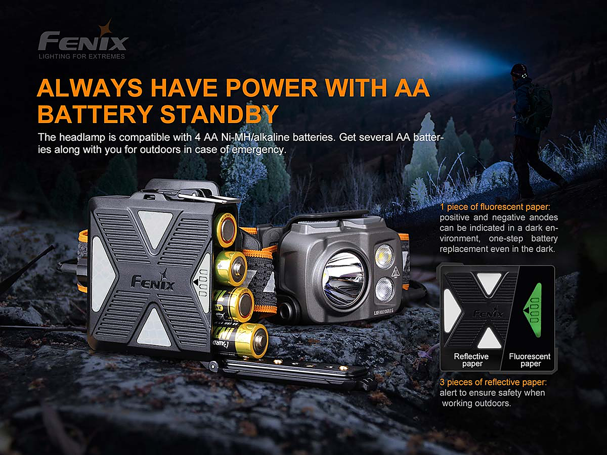 Fenix HP16R Rechargeable Headlamp