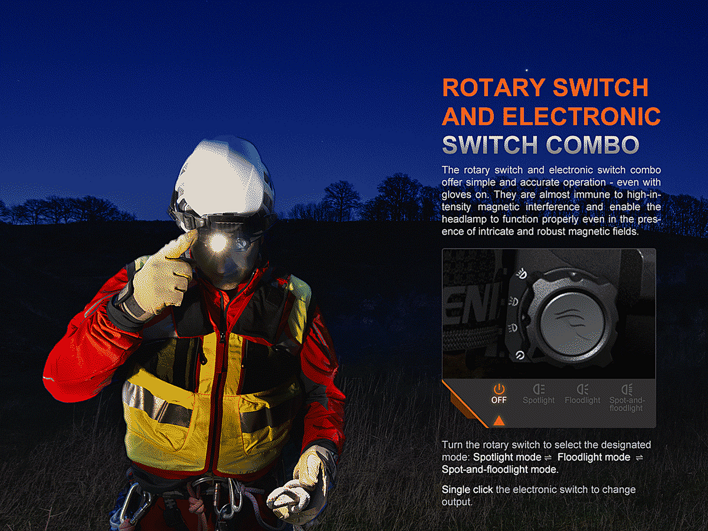 Fenix HP35R Professional Headlamp