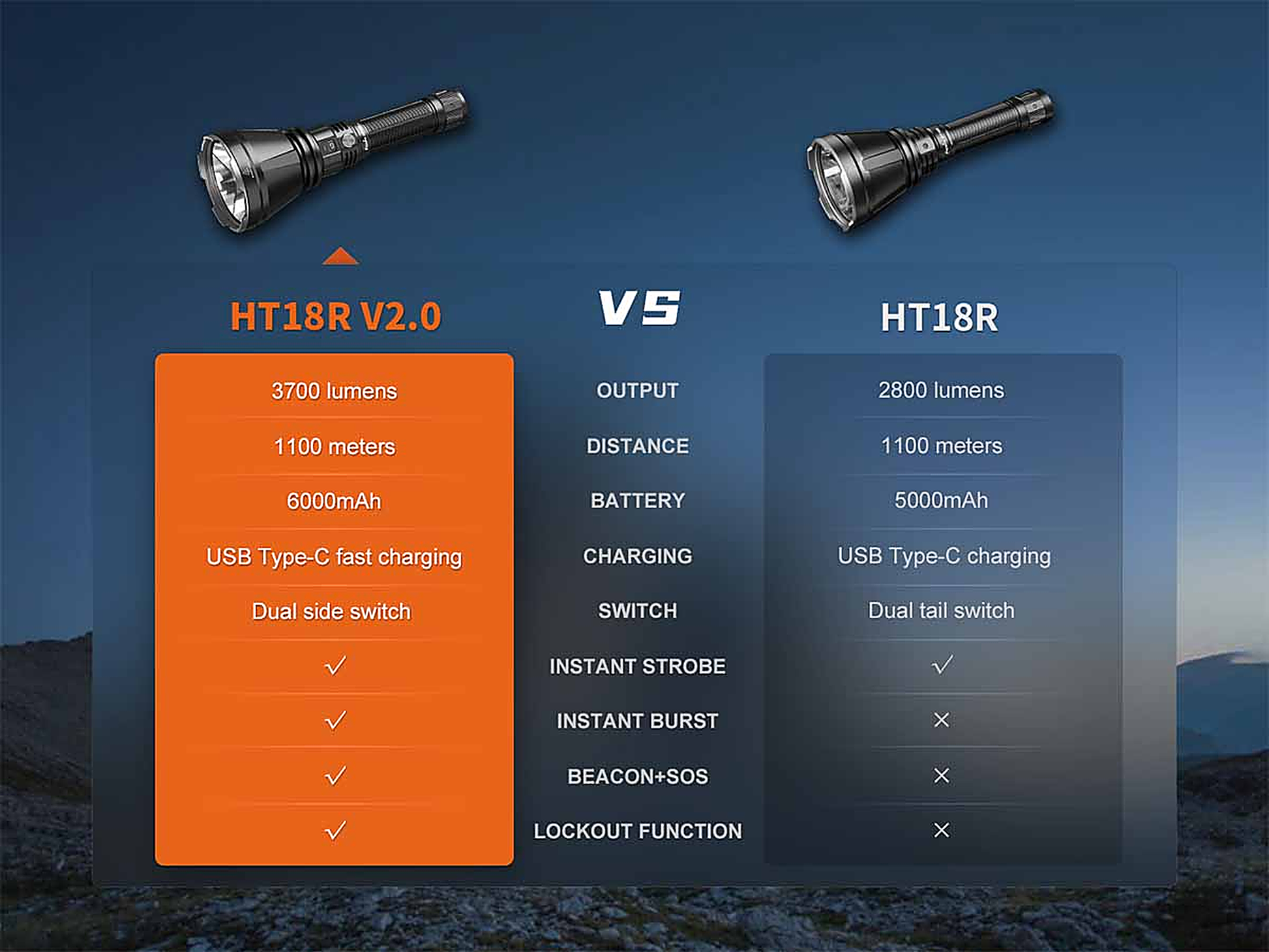 Fenix HT18R V2.0 Long-Distance Flashlight