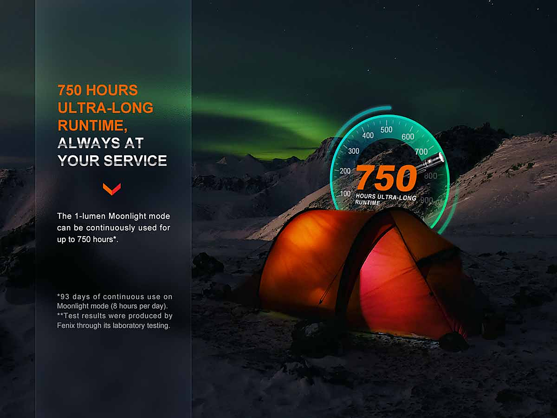 Fenix LD30R Rechargeable Flashlight