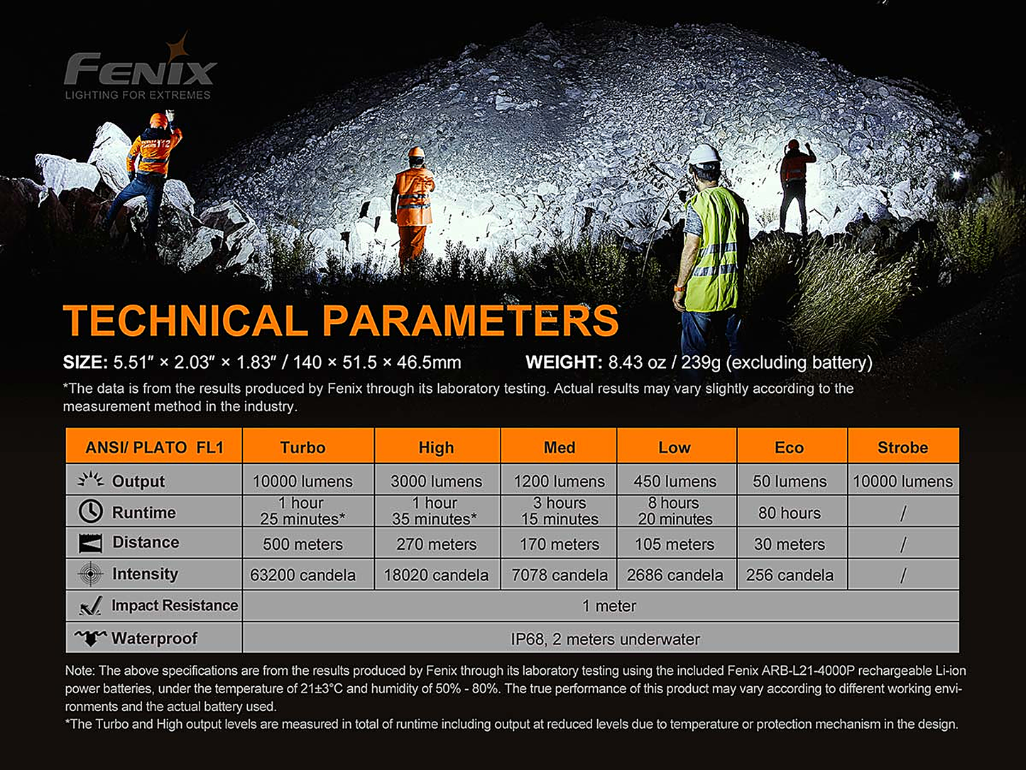 Fenix LR35R Rechargeable Flashlight - 10000 Lumens