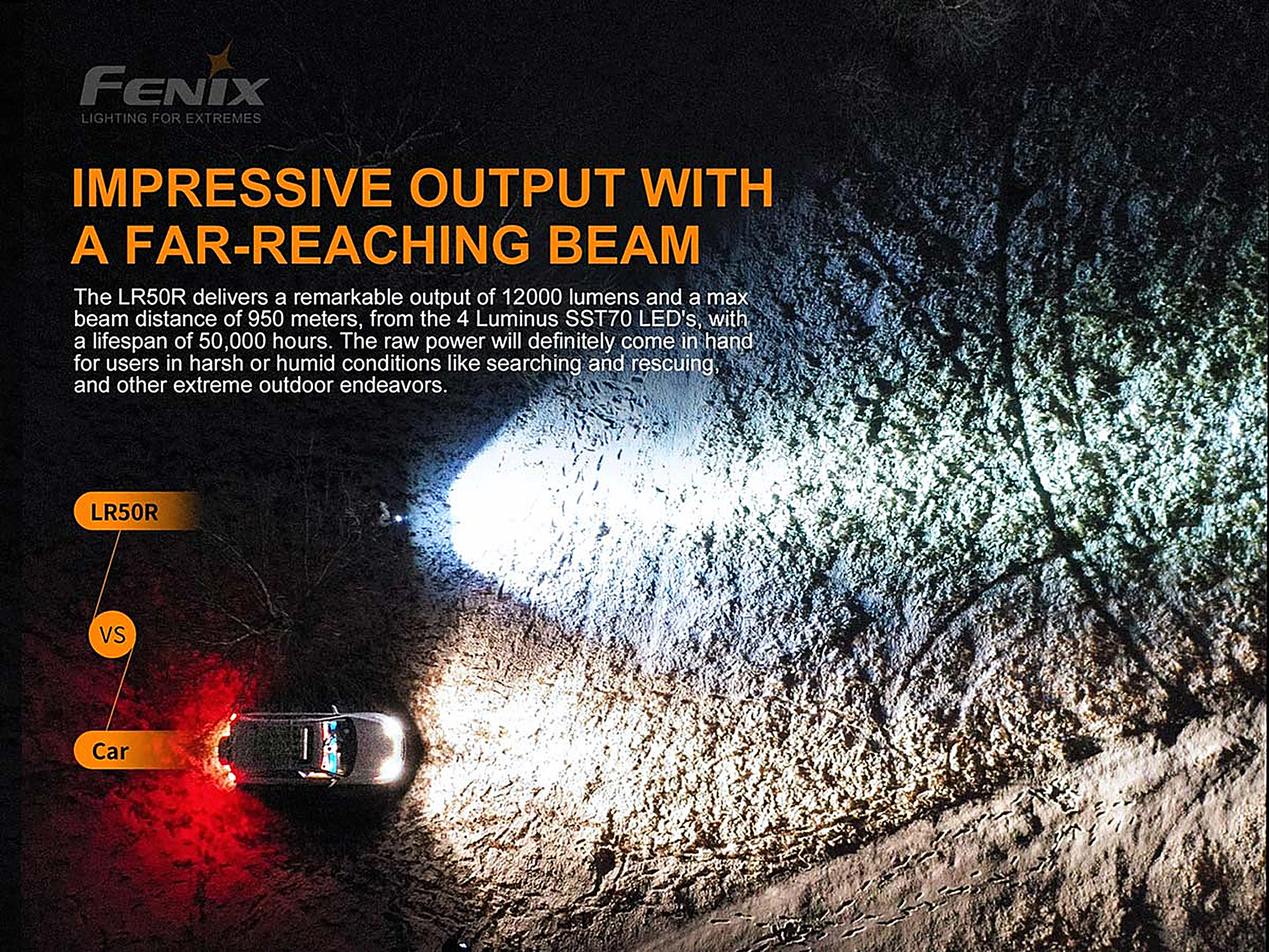 Fenix LR50R Flashlight - 12000 Lumen Spotlight