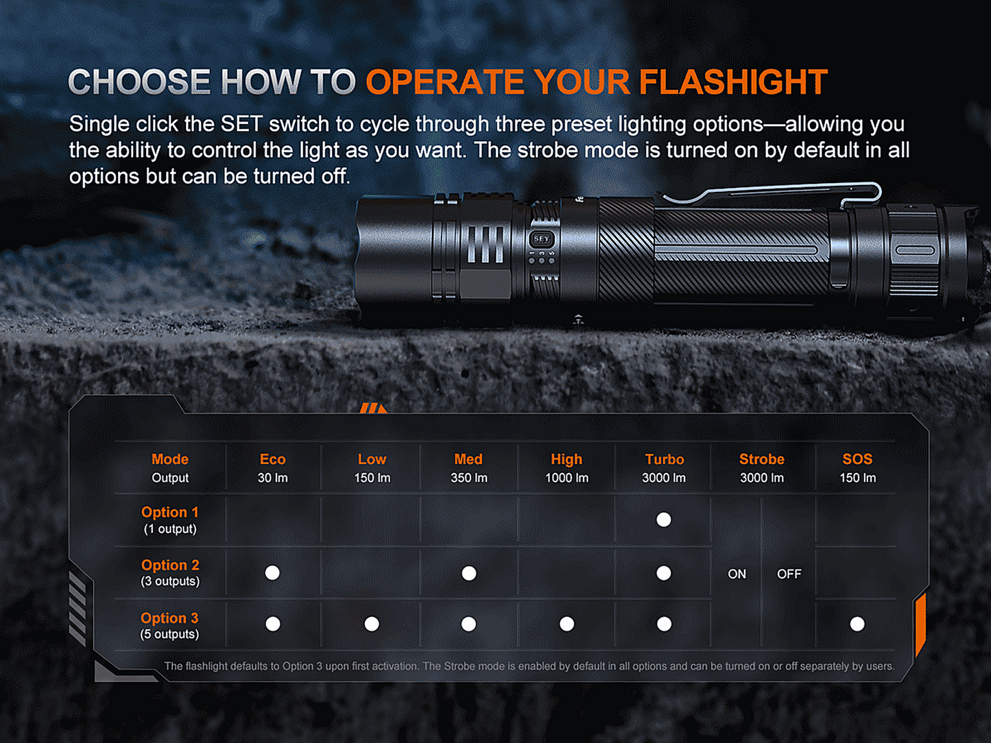 Fenix PD36R ACE Flashlight