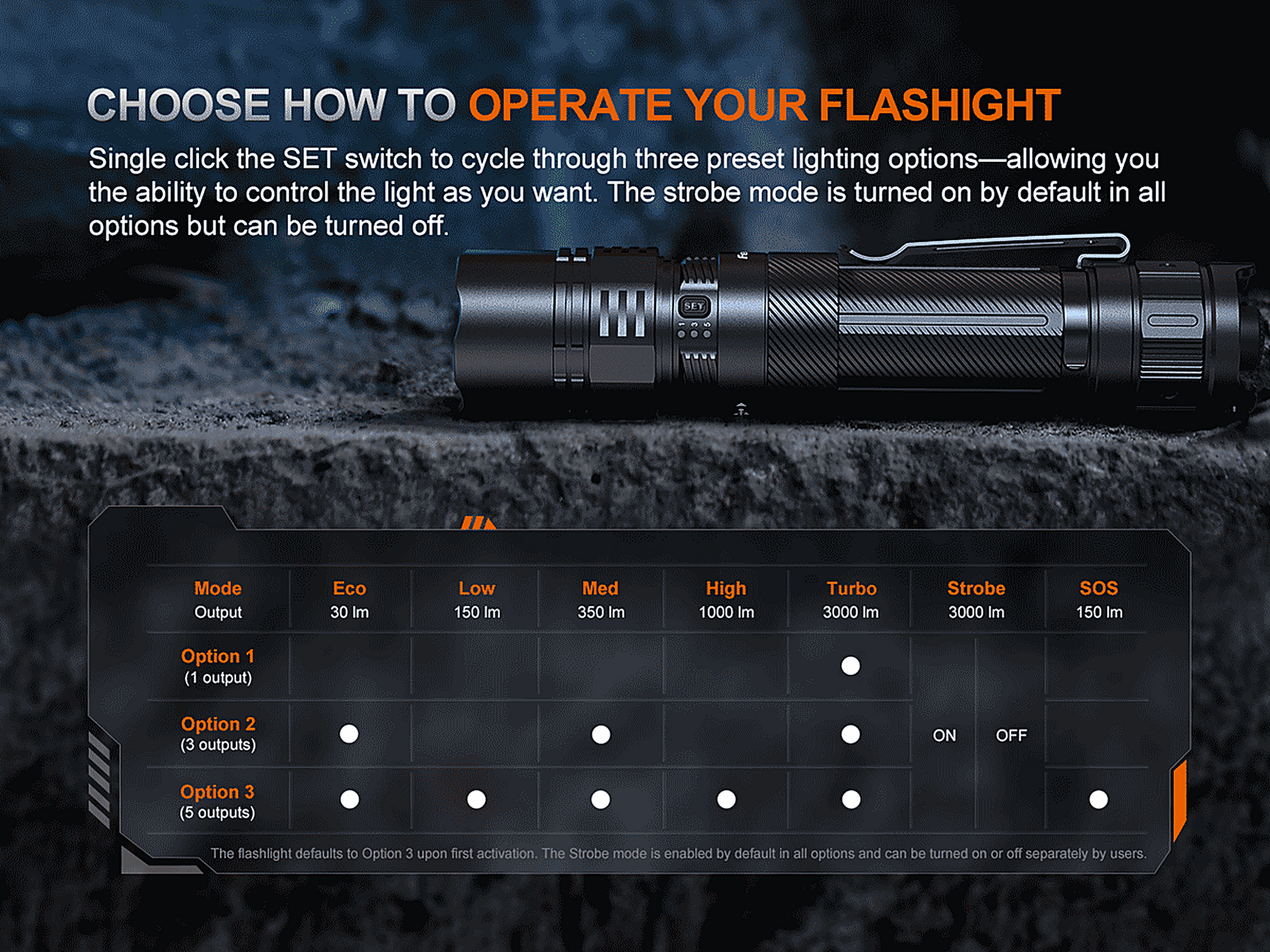 Fenix PD36R ACE Flashlight