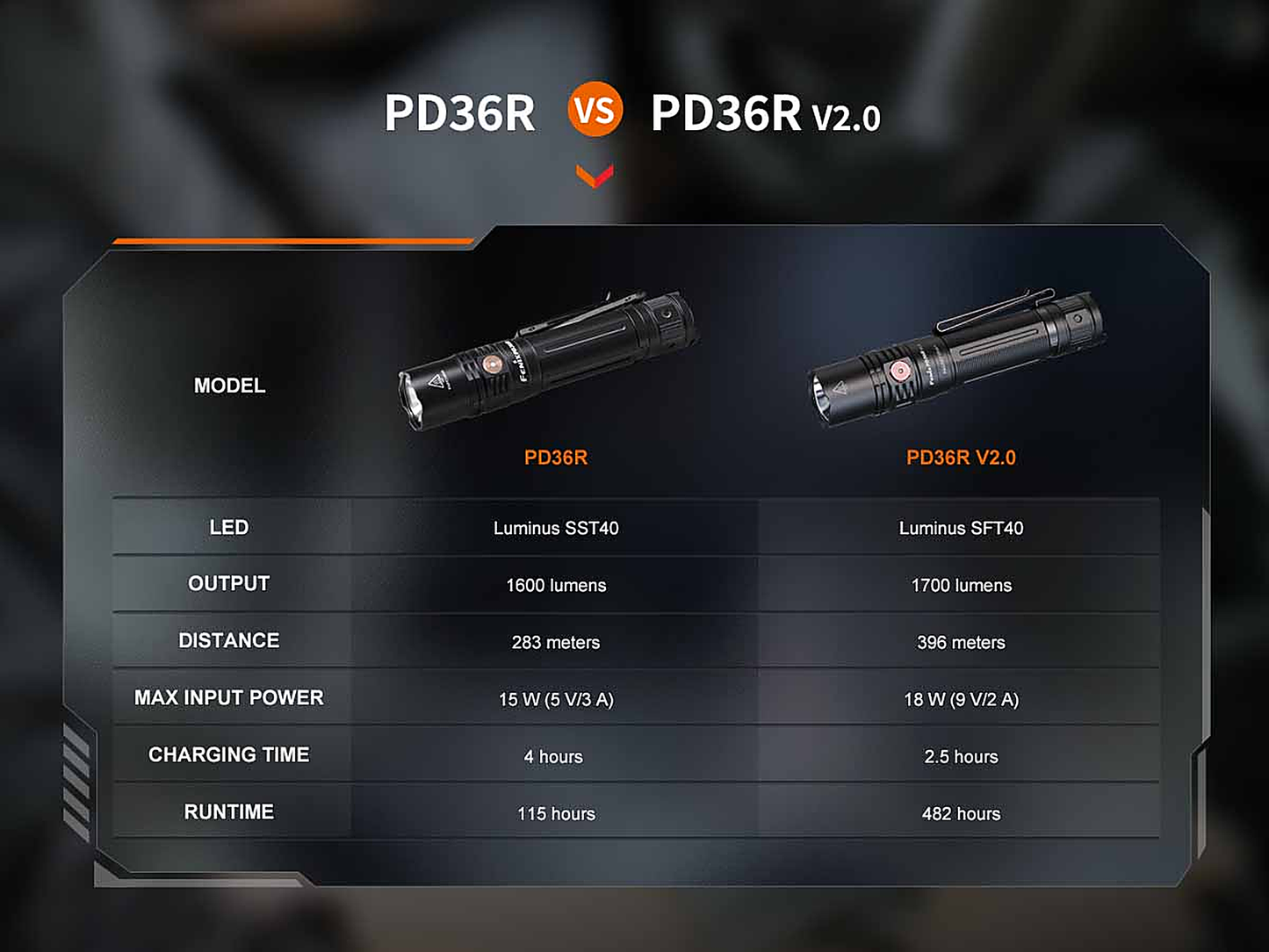 Fenix PD36R V2.0 Flashlight with Special Edition Engraved Design