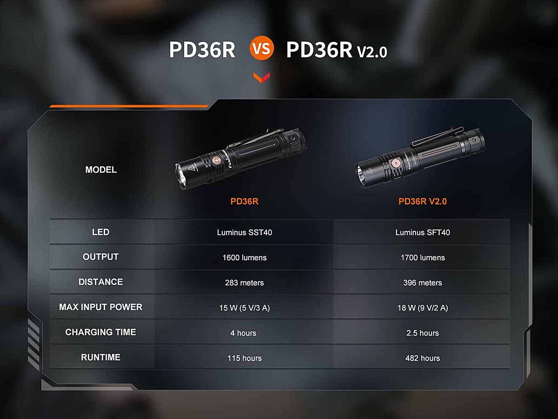 Fenix PD36R V2.0 Flashlight with Special Edition Engraved Design