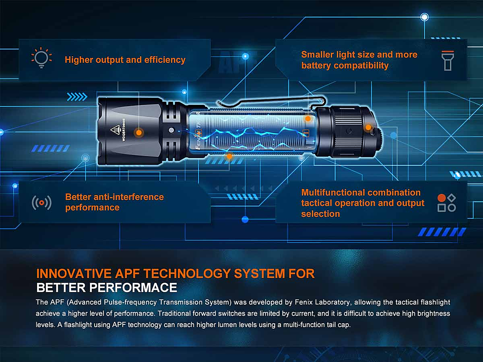 Fenix TK11R Rechargeable Tactical Flashlight