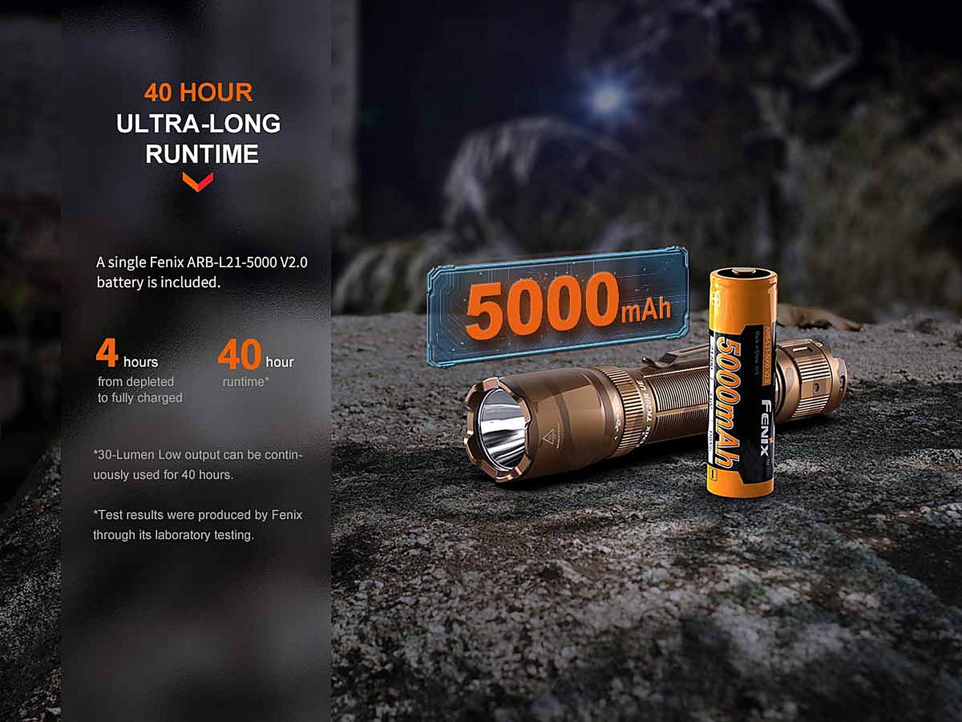 Fenix TK20R UE Rechargeable Flashlight -