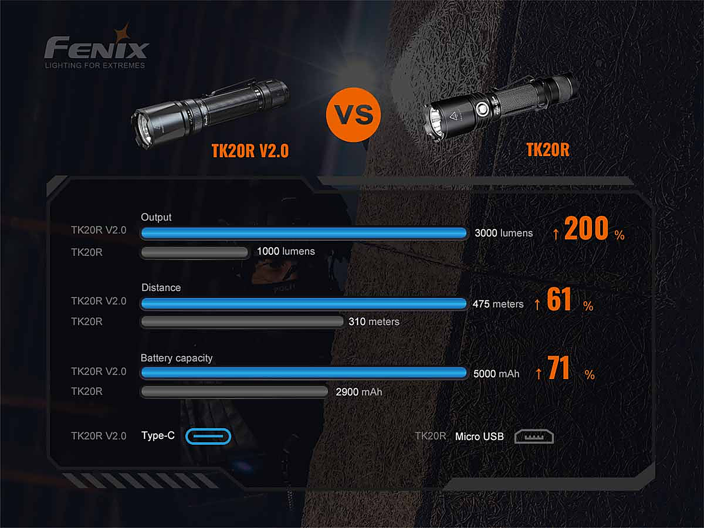 Fenix TK20R V2.0 Flashlight with Special Edition Engraved Design