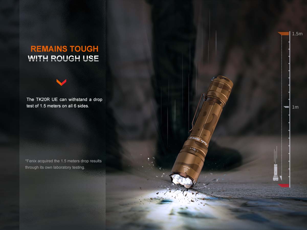 Fenix TK20R UE Rechargeable Flashlight -
