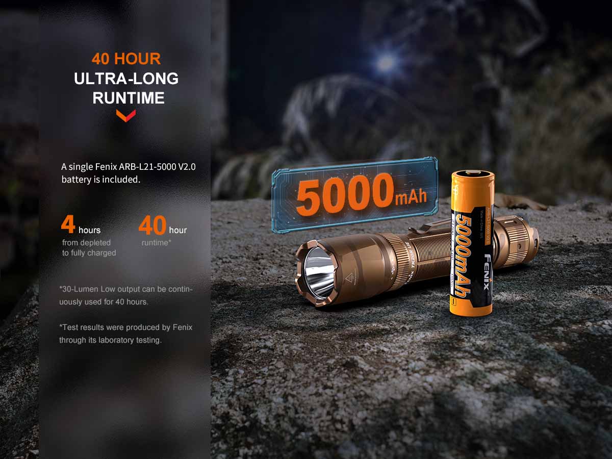 Fenix TK20R UE Rechargeable Flashlight -