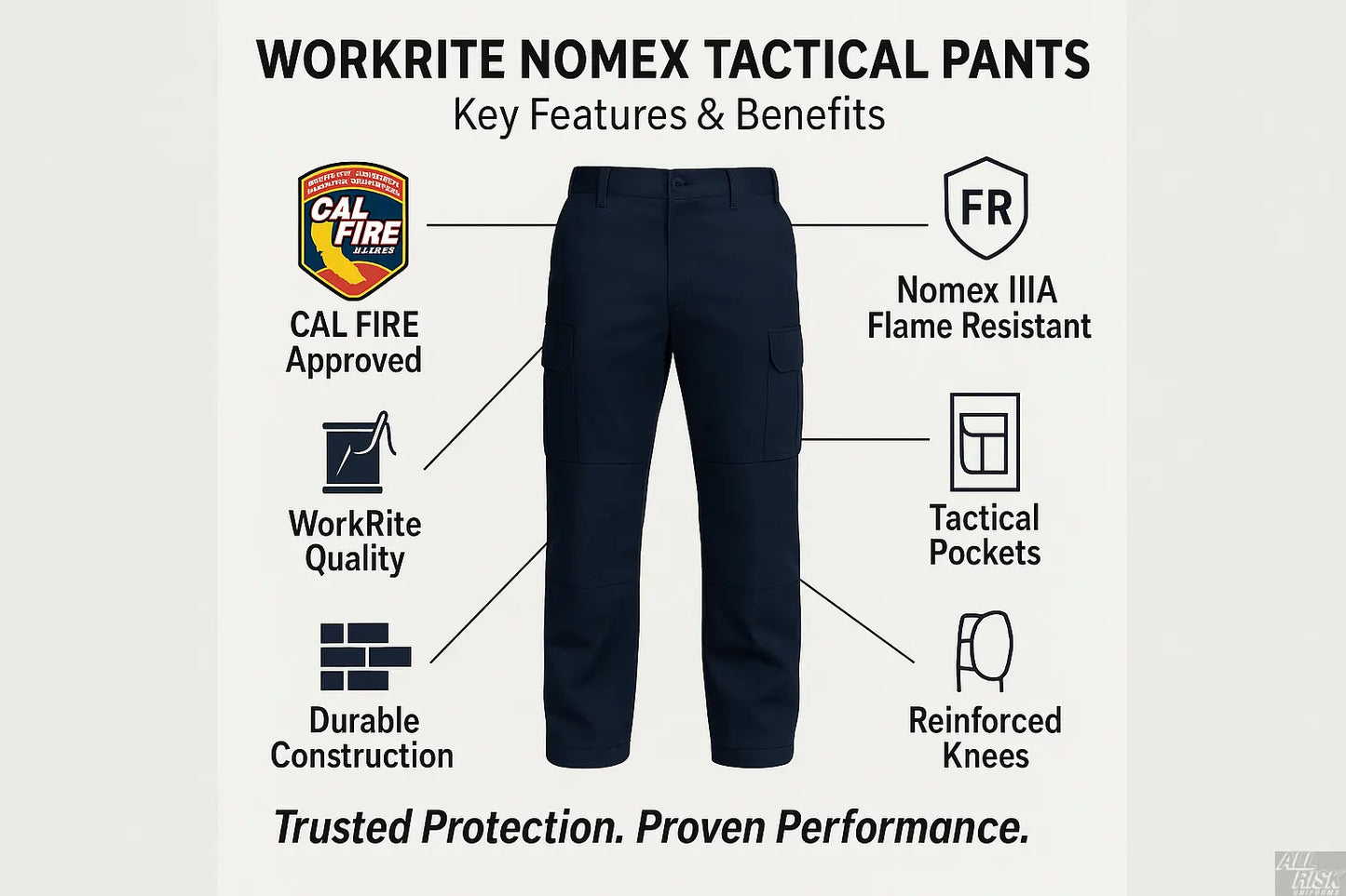 WorkRite Nomex Tactical Pants features infographic - CAL FIRE approved, Nomex IIIA flame resistant, tactical pockets, reinforced knees, durable construction