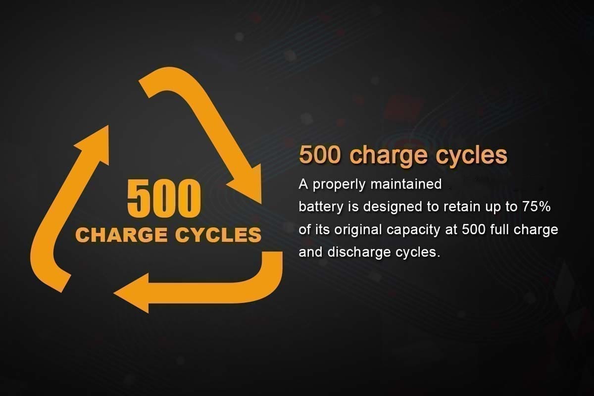 Fenix 18650 Rechargeable Batteries