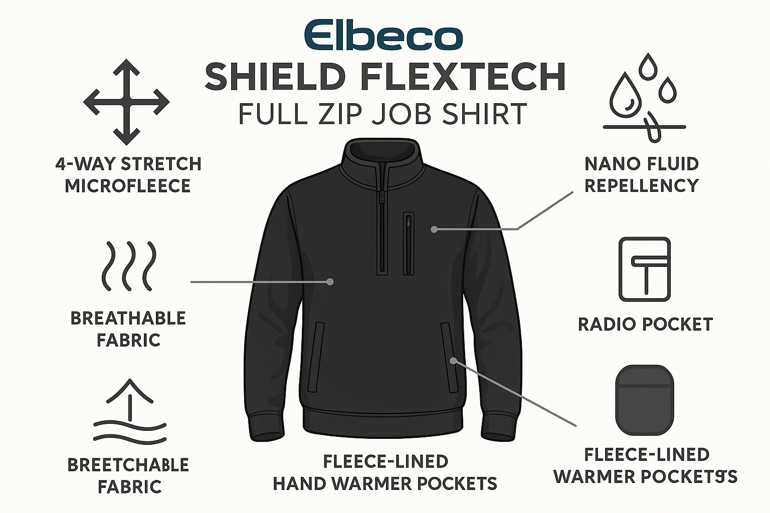 Elbeco Shield FlexTech Full Zip Features