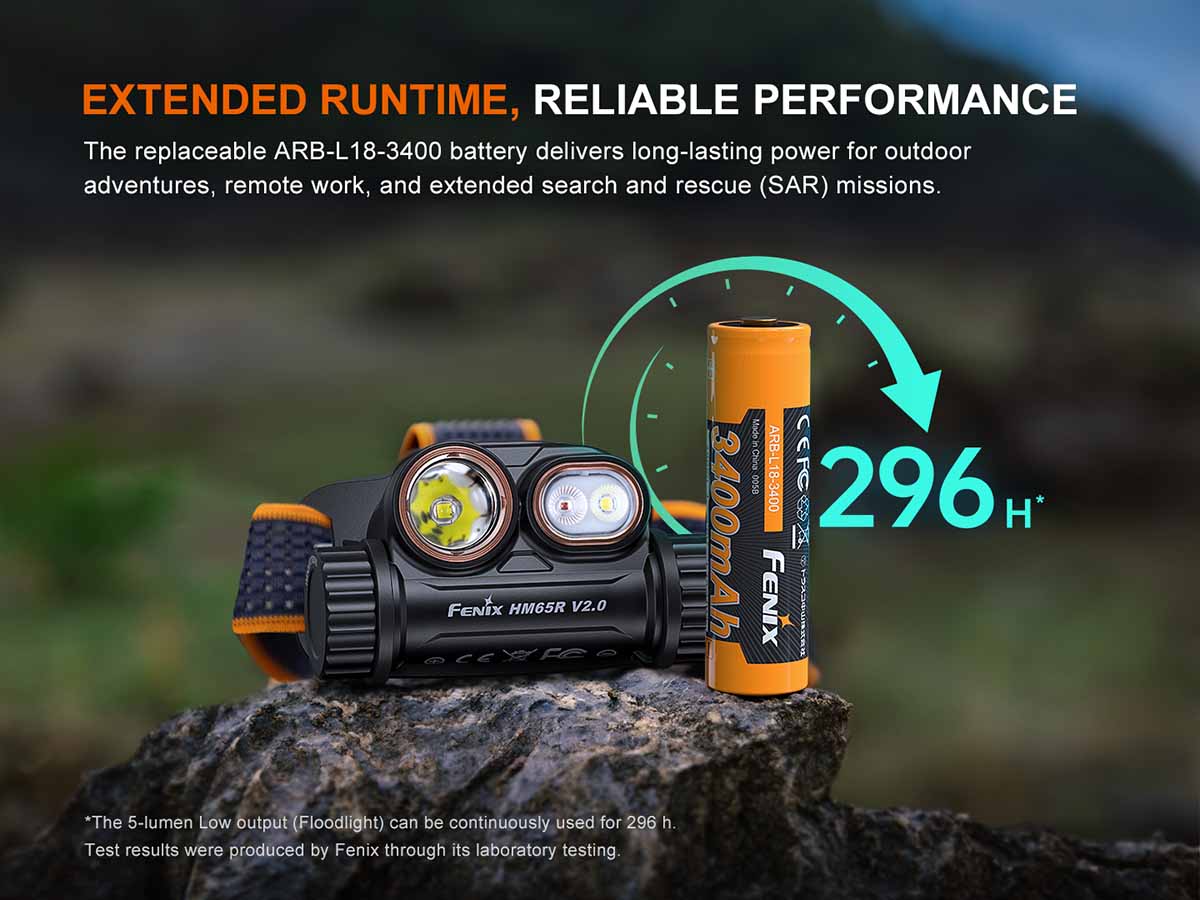 Fenix HM65R V2.0 Rechargeable Headlamp - image 10