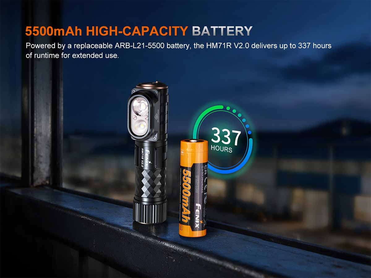 Fenix HM71R V2.0 Rechargeable Headlamp