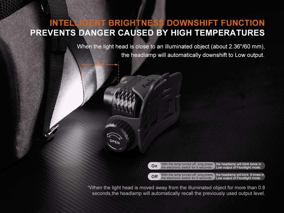 Fenix HM75R PRO Rechargeable Headlamp