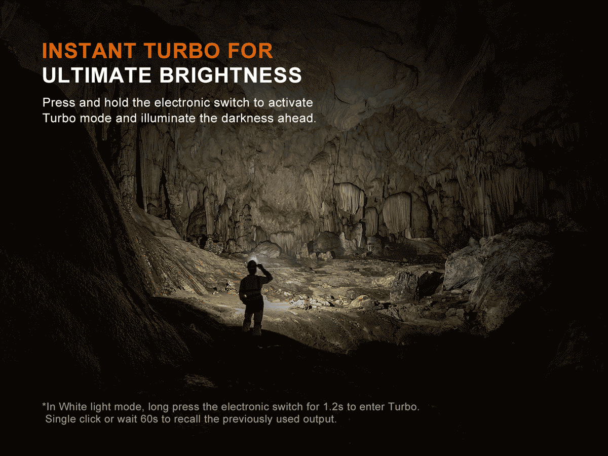 Fenix HM75R PRO Rechargeable Headlamp
