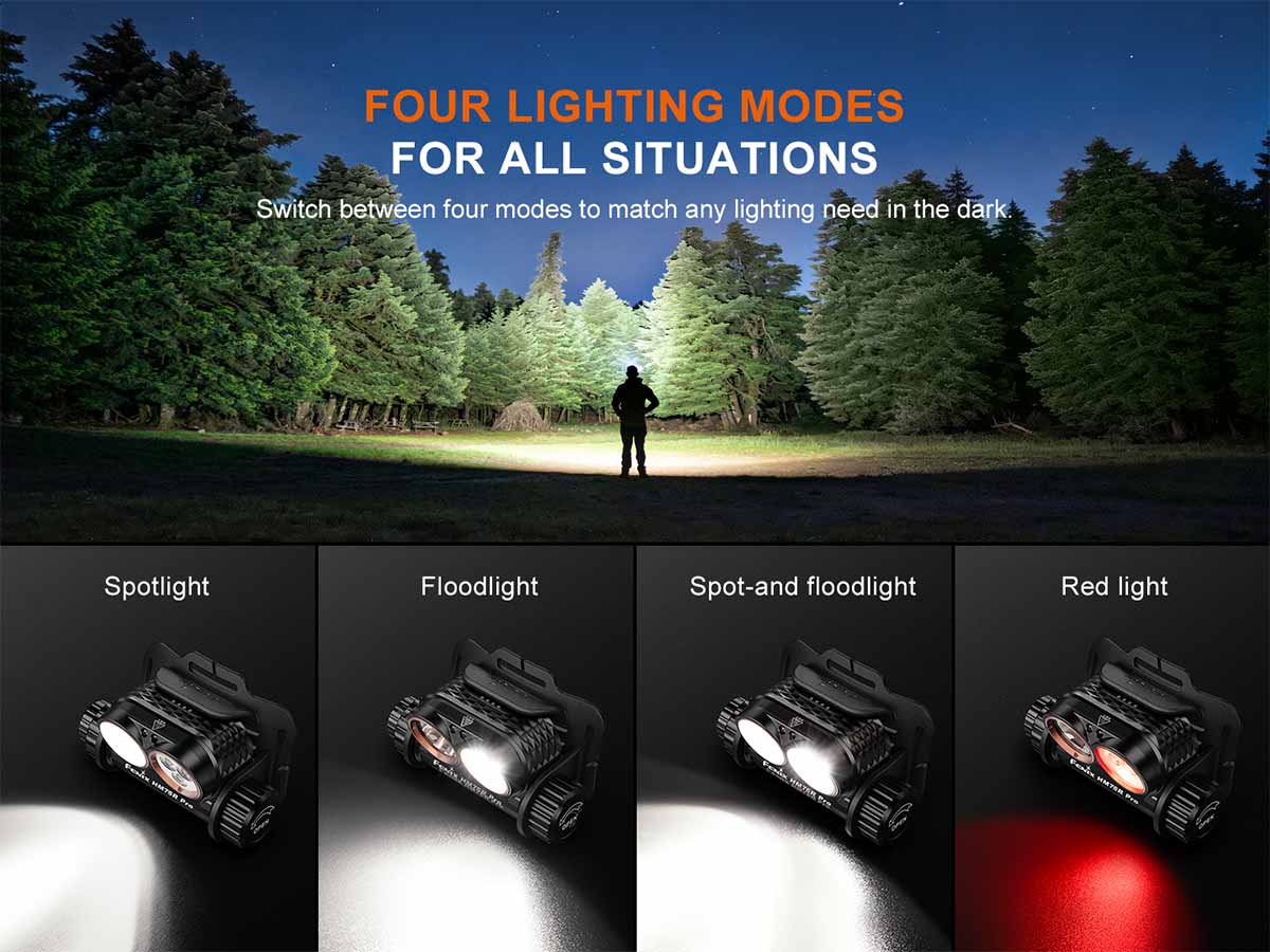 Fenix HM75R PRO Rechargeable Headlamp