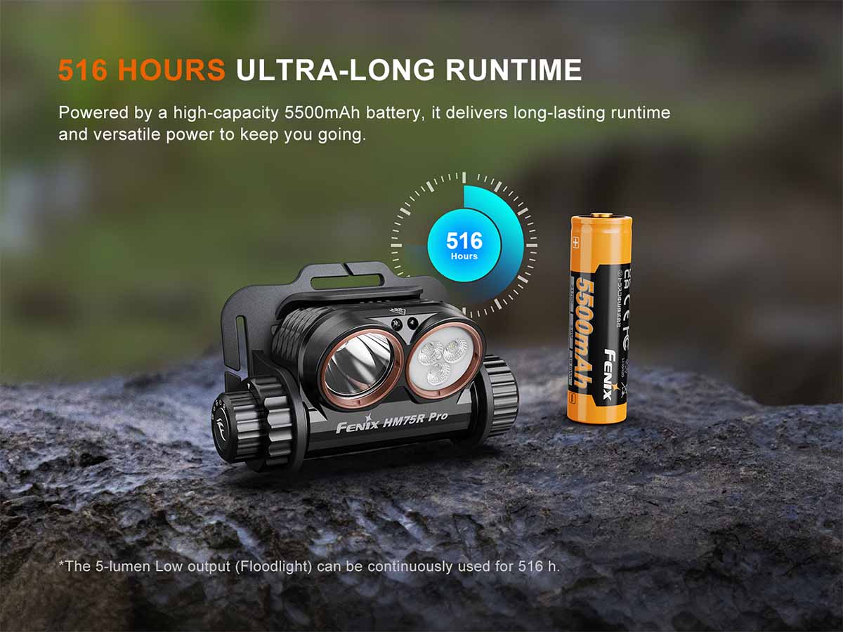 Fenix HM75R PRO Rechargeable Headlamp