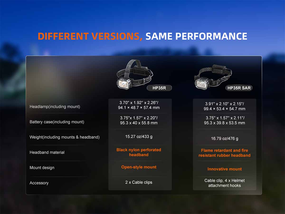 Fenix HP35R Professional Headlamp