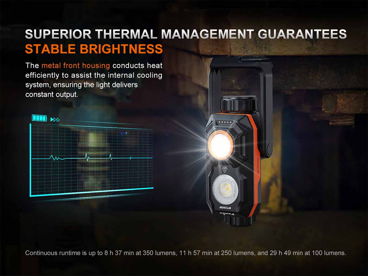 Fenix WT26RM Rechargeable Work Light