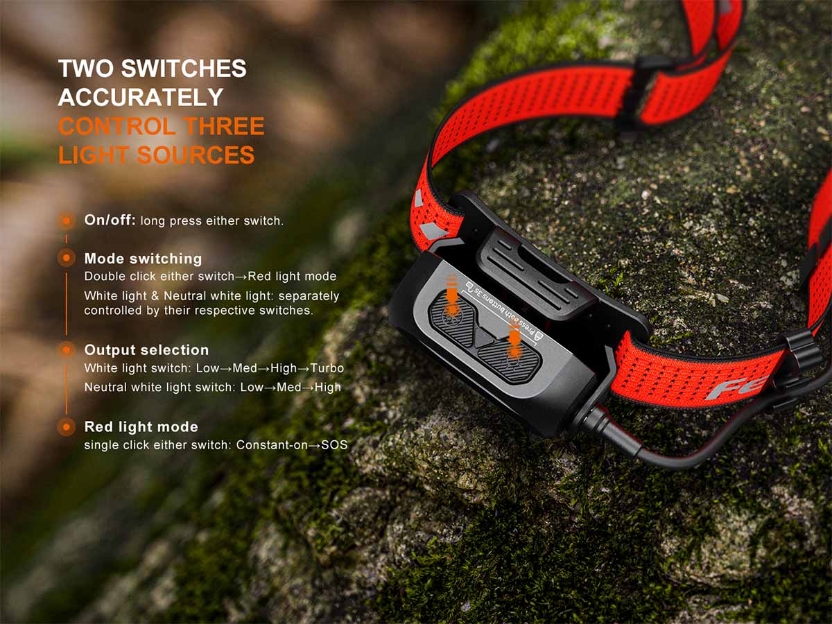 Fenix HP12R-T Rechargeable Headlamp